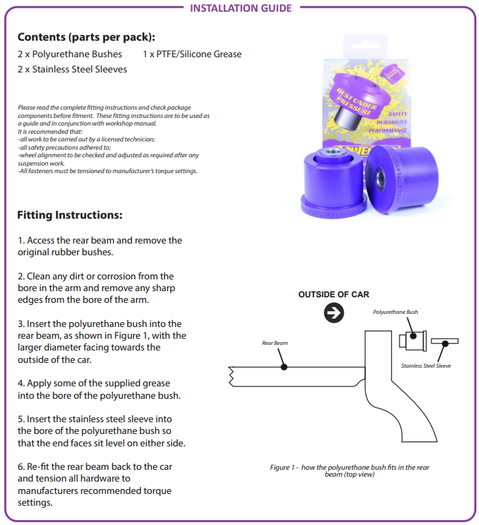 Powerflex Abarth 500/595 Rear Axle Beam Mount Bush 